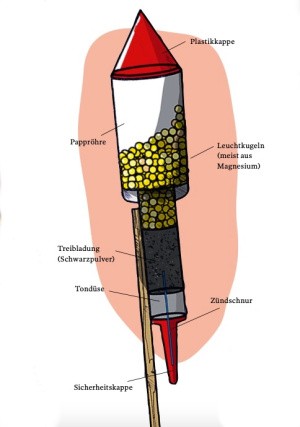 Illustration Silvesterrakete