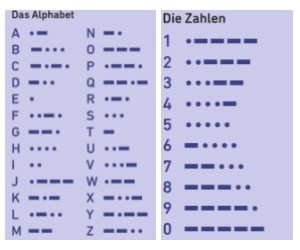 Das Morsezeichen-Alphabet