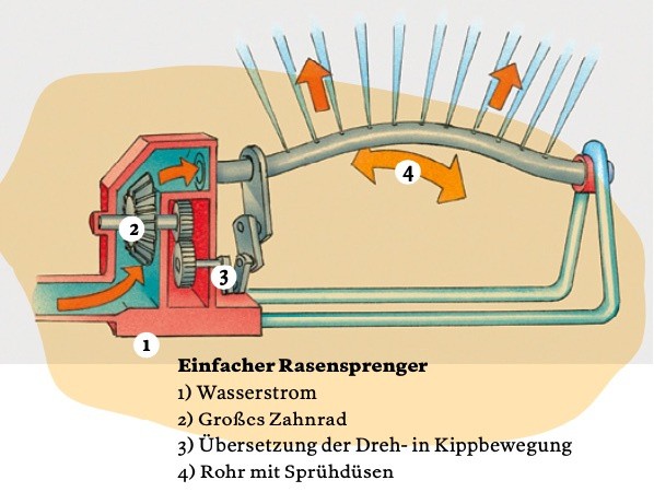 Illustration Rasensprenger