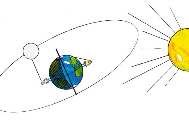 Himmelskörper-Konstellation: Vollmond in der Nacht