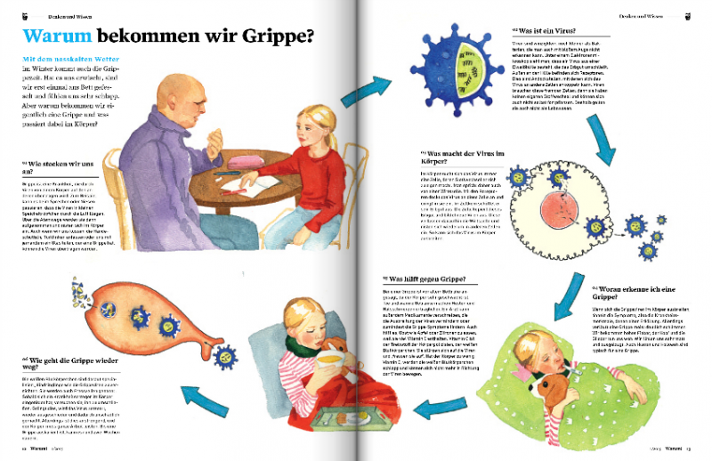 Heftseite zum Thema Grippe